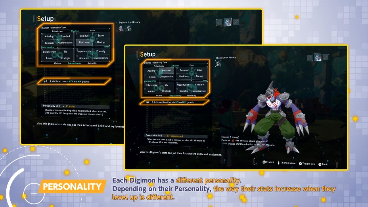 Digimon Personalities