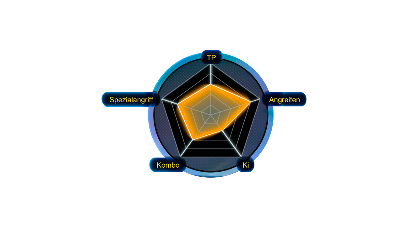 dragon ball sparking zero stats graphic