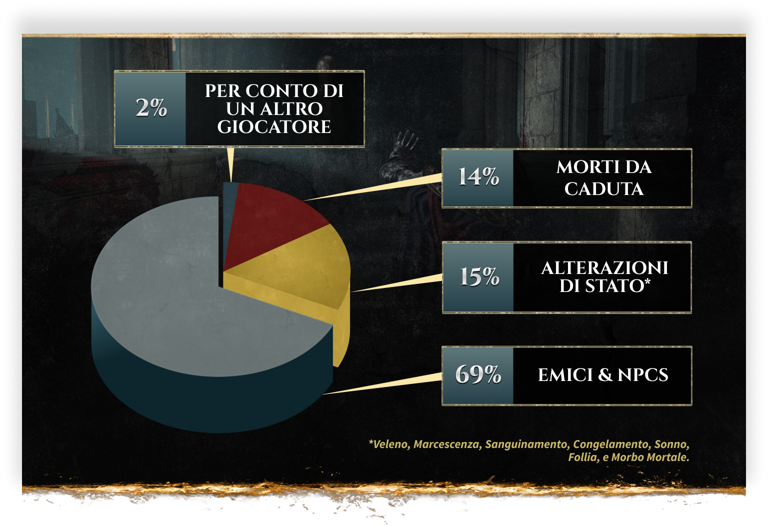 Elden-Ring-Causes-of-Deaths