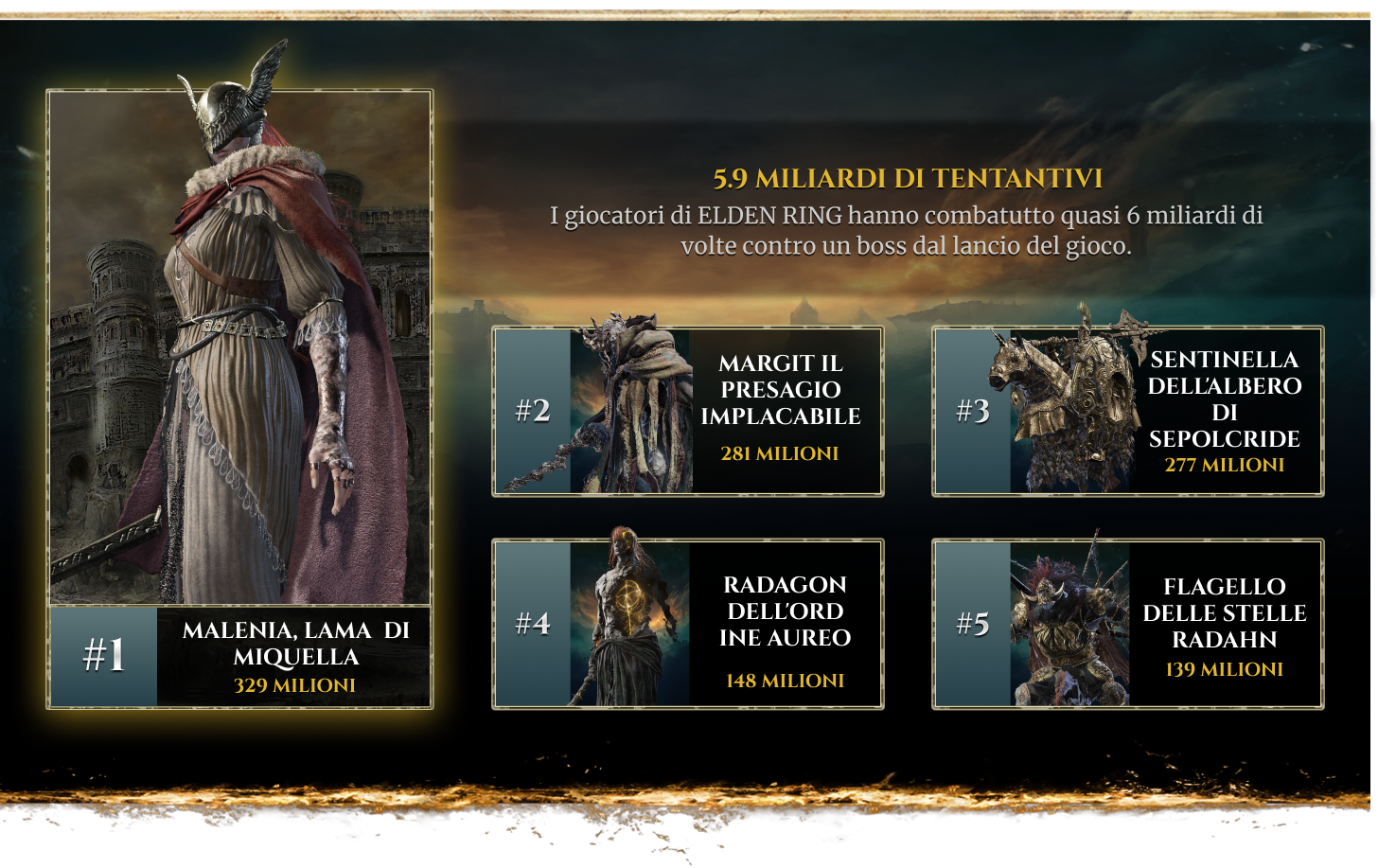 Top-5-Boss-Battles.png