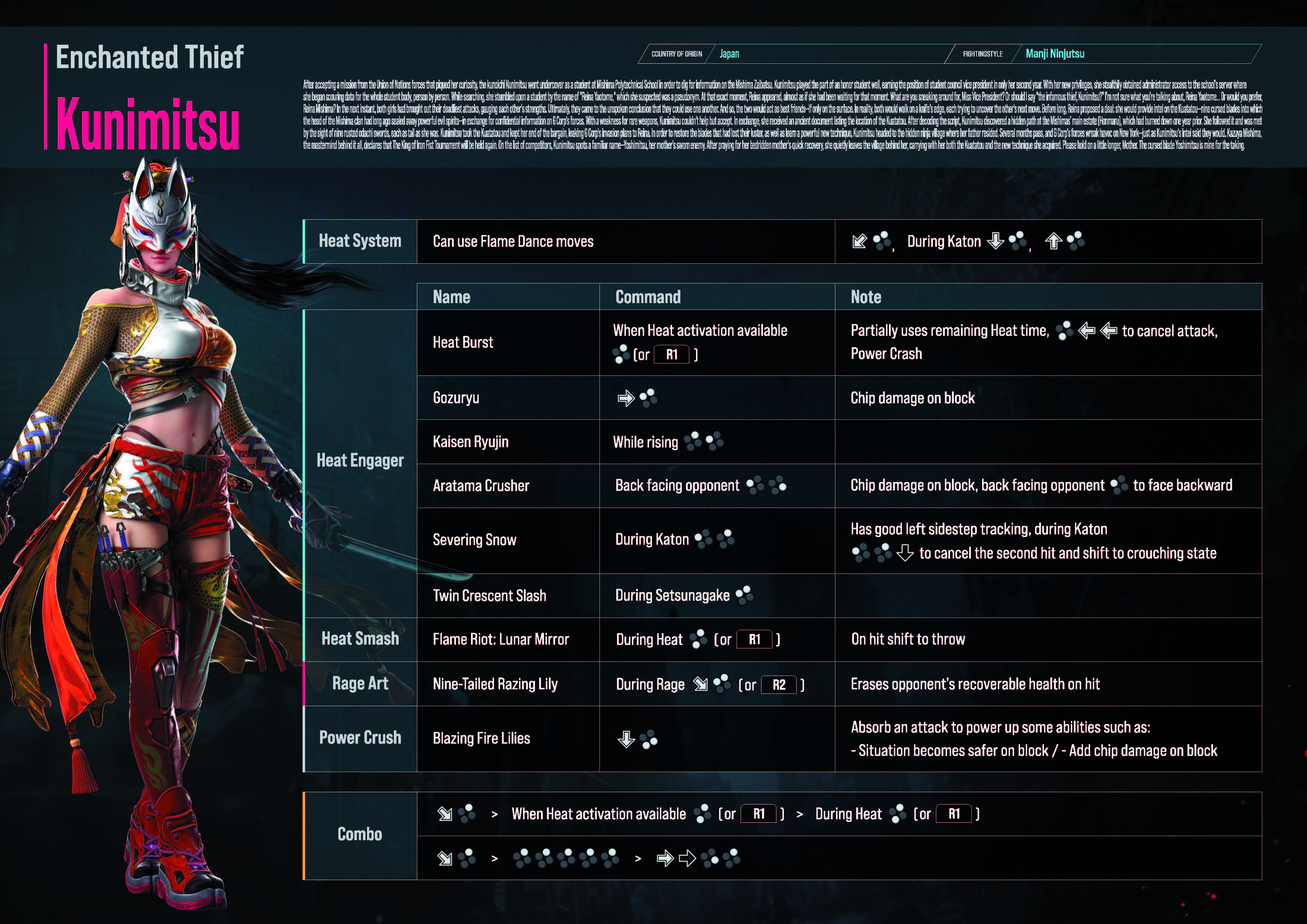TEKKEN 8 official character profile for Kunimitsu showing move list, Heat System combos and key art