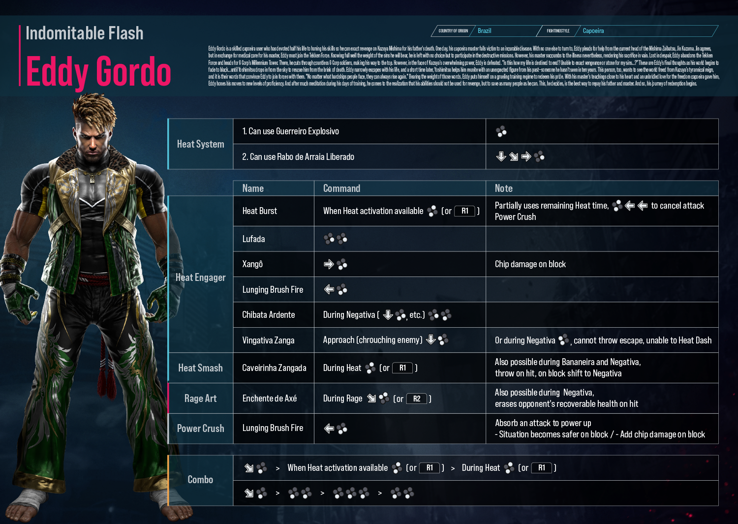 TEKKEN8-EddyGordo-moveset